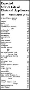 When to Repair and When to Replace Home Appliances Image